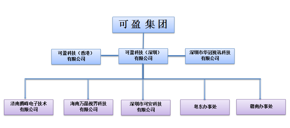 可盈科技