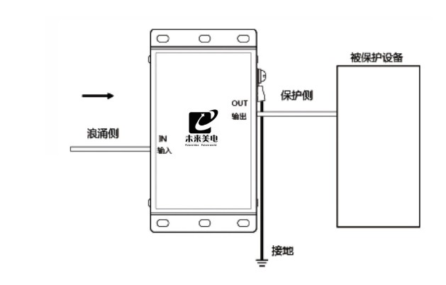 浪涌保護(hù)器接線圖