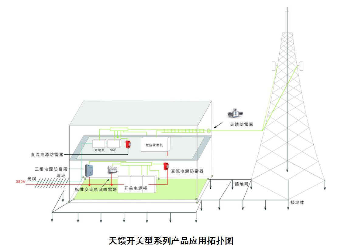 天饋浪涌保護器接線圖