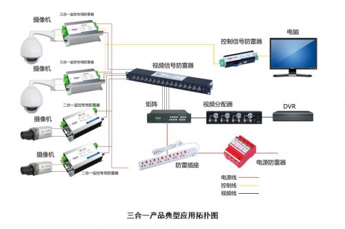 三合一產(chǎn)品典型應用拓撲圖