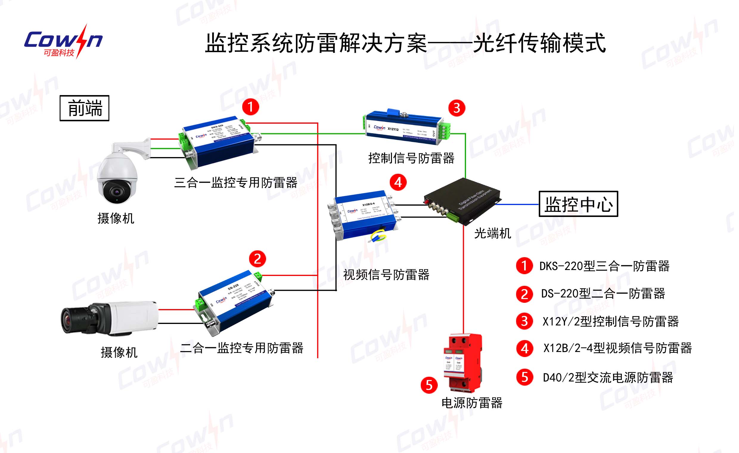 監控系統防雷解決方案光纖傳輸模式接線圖