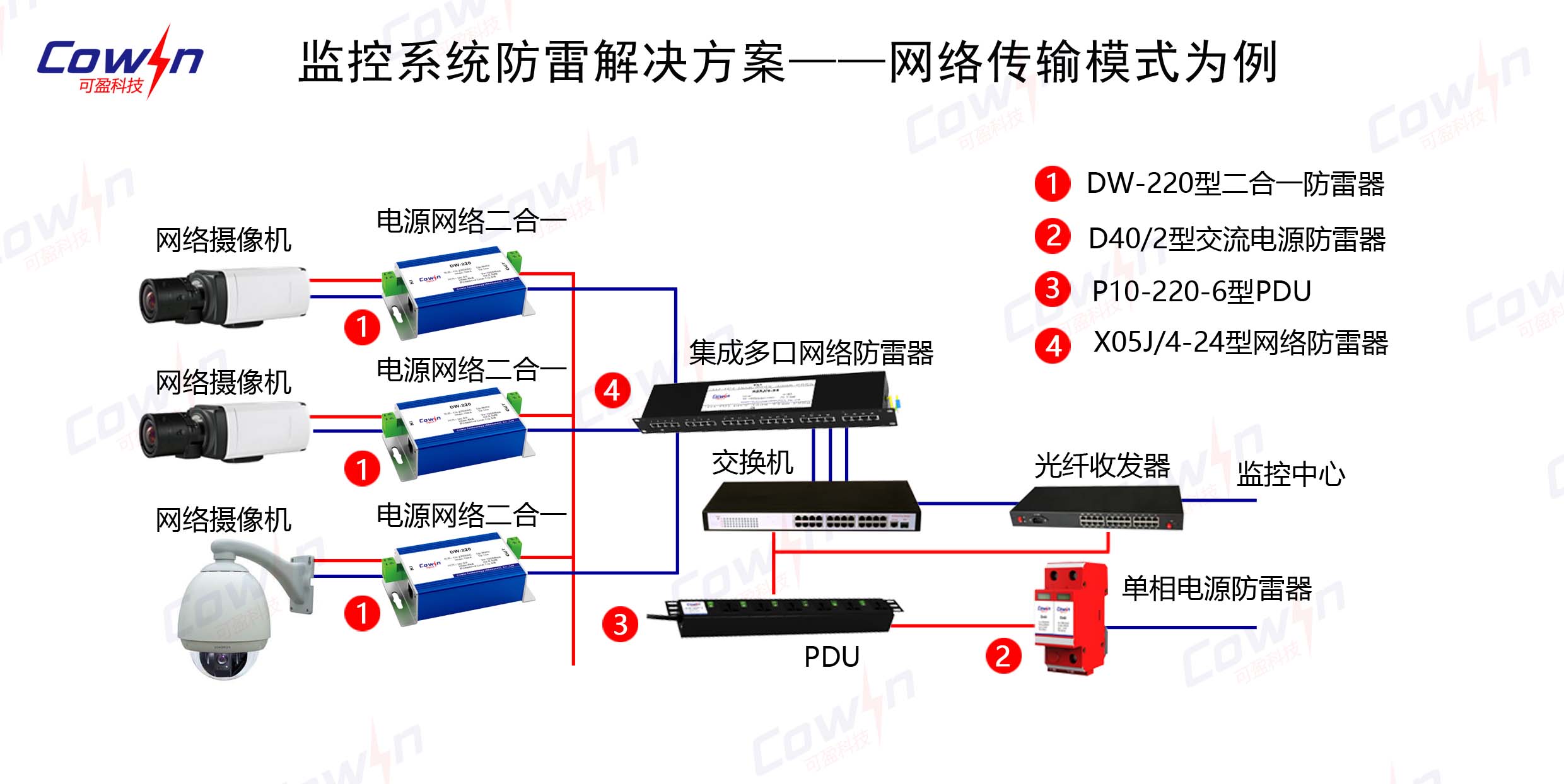 監控系統防雷解決方案--網絡傳輸模式接線圖