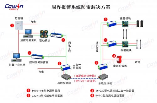 周界報警系統防雷解決方案