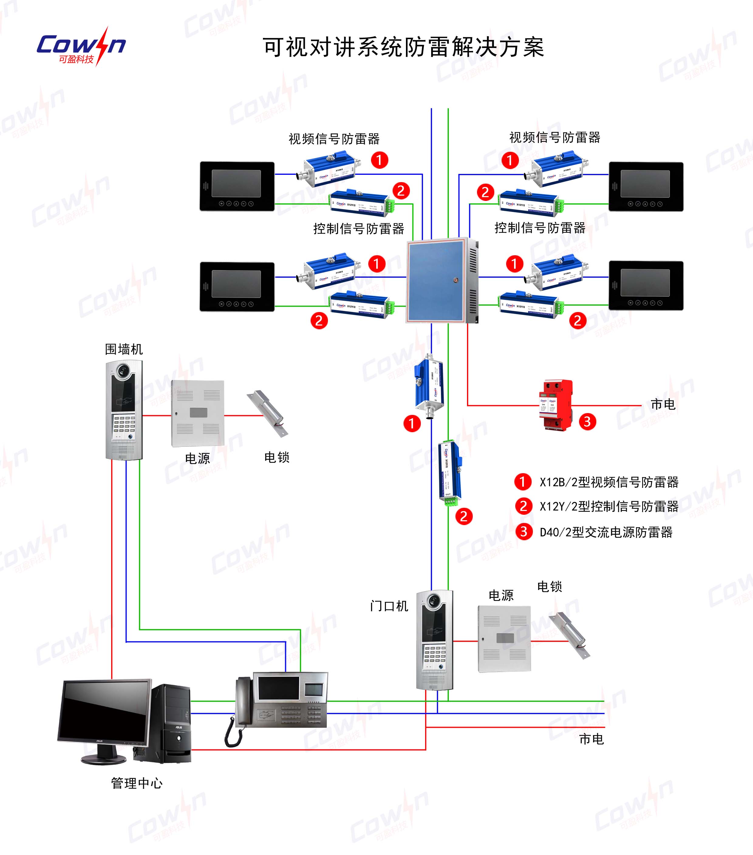 可視對講系統防雷解決方案