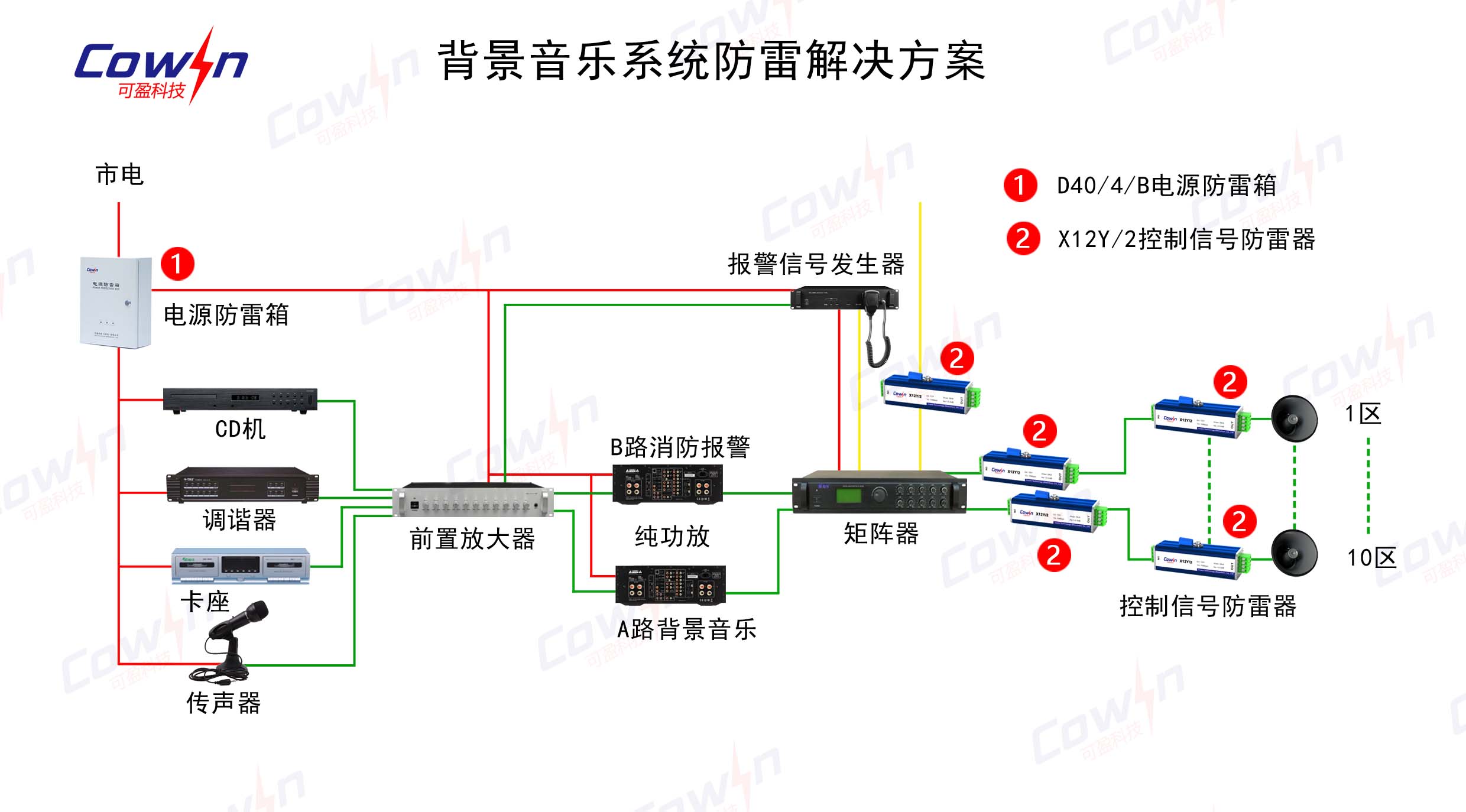 背景音樂防雷系統解決方案